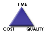 Time, Cost, Quality