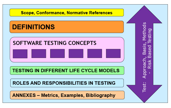 which of the following is are the main objective of software testing