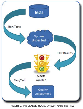 Software Tester