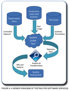 Software Tester