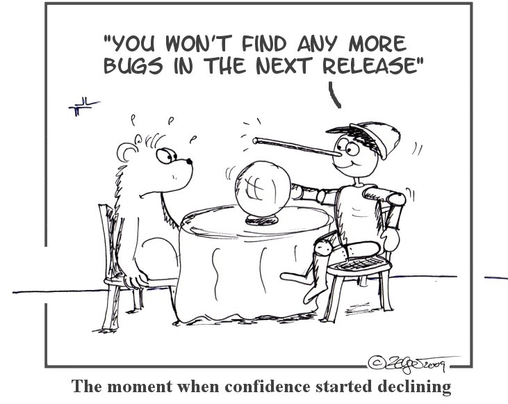 Declining Confidence