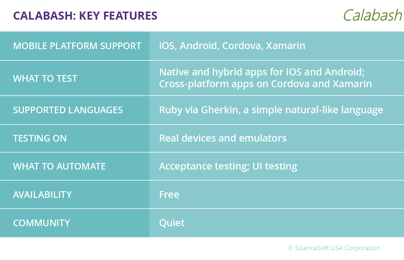 Calabash - Key Features