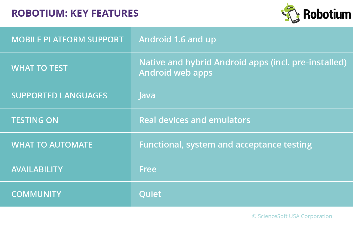 Robotium - Key features