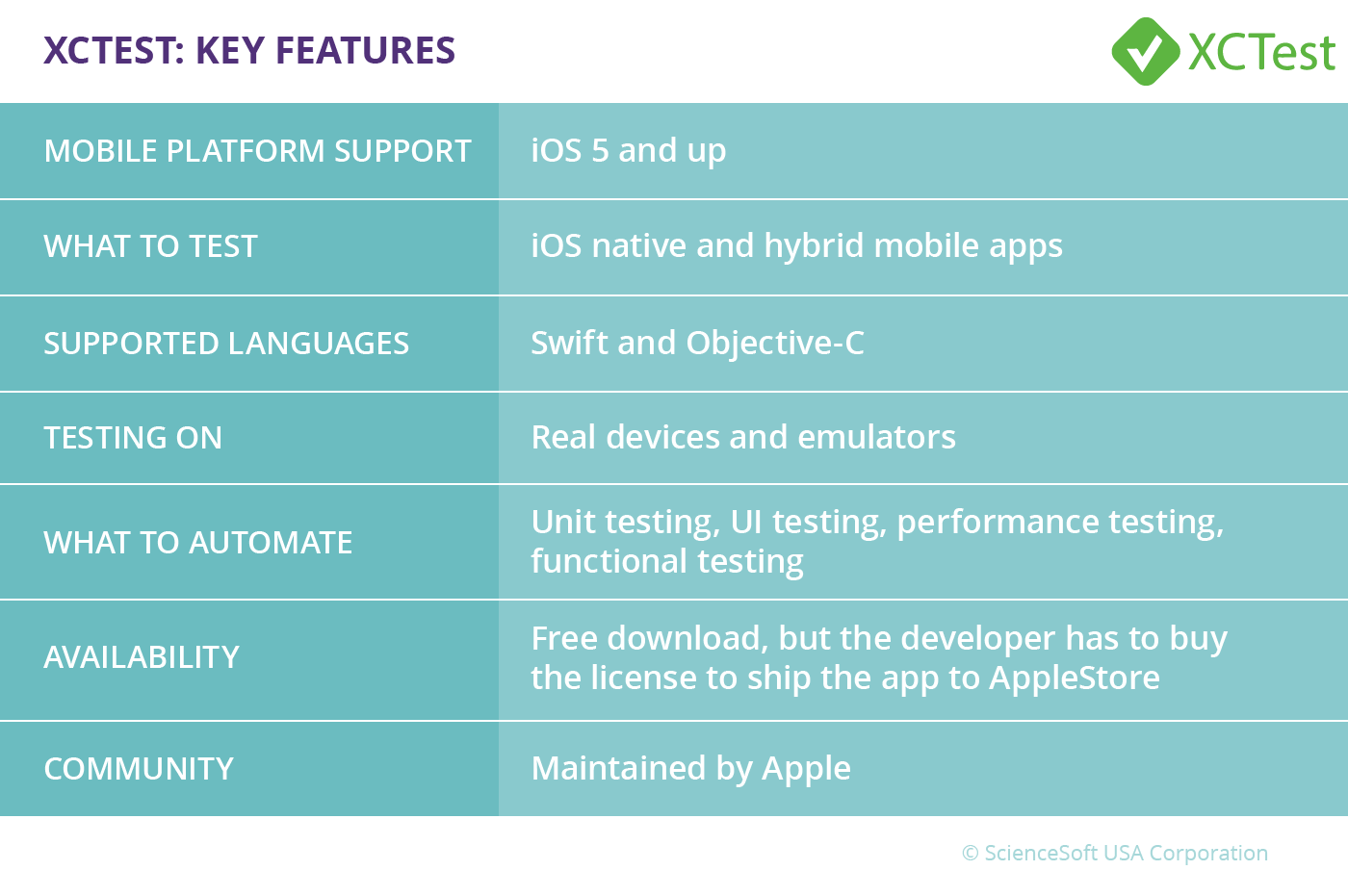 XCTest - Key features