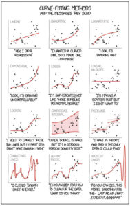 Curves and Testing Metrics