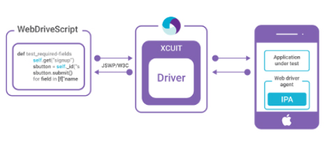 Appium Architecture